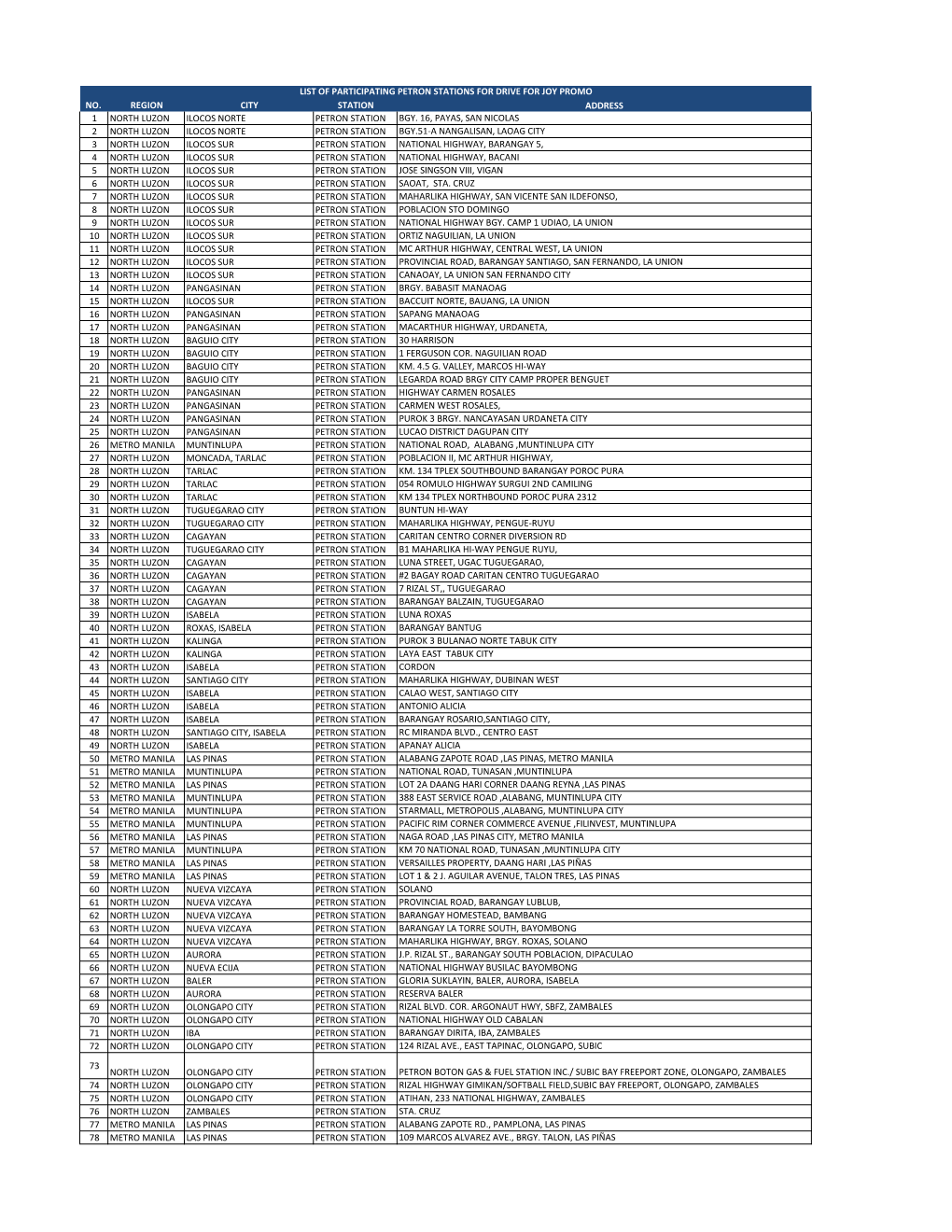 No. Region City Station Address 1 North Luzon Ilocos Norte Petron Station Bgy