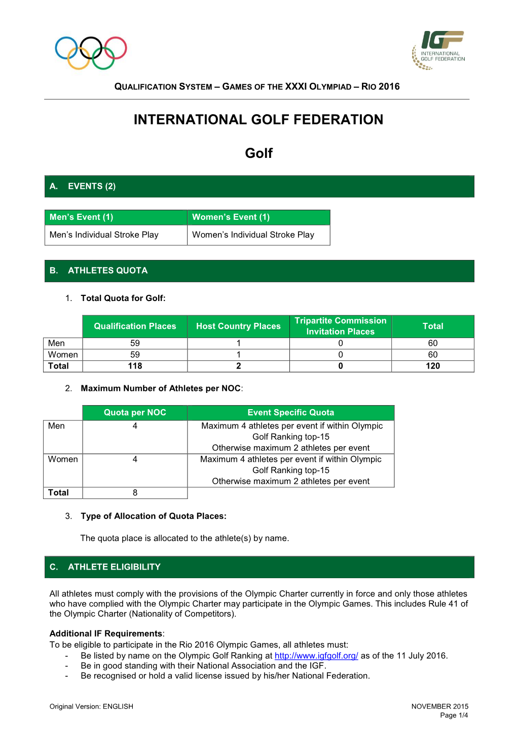 INTERNATIONAL GOLF FEDERATION Golf