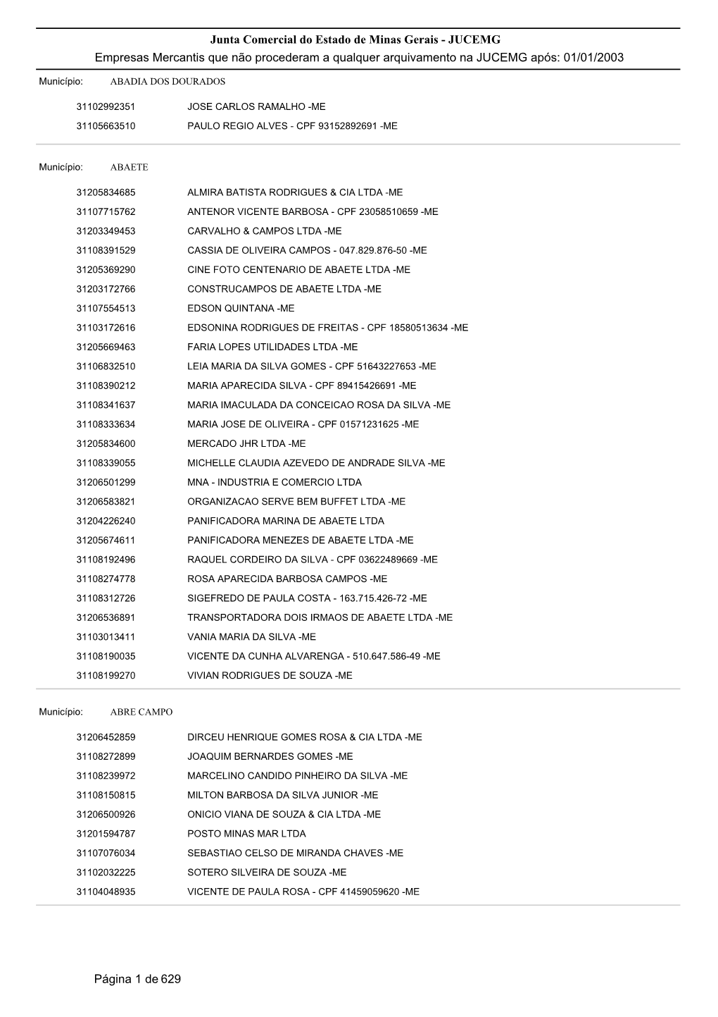 Junta Comercial Do Estado De Minas Gerais - JUCEMG Empresas Mercantis Que Não Procederam a Qualquer Arquivamento Na JUCEMG Após: 01/01/2003