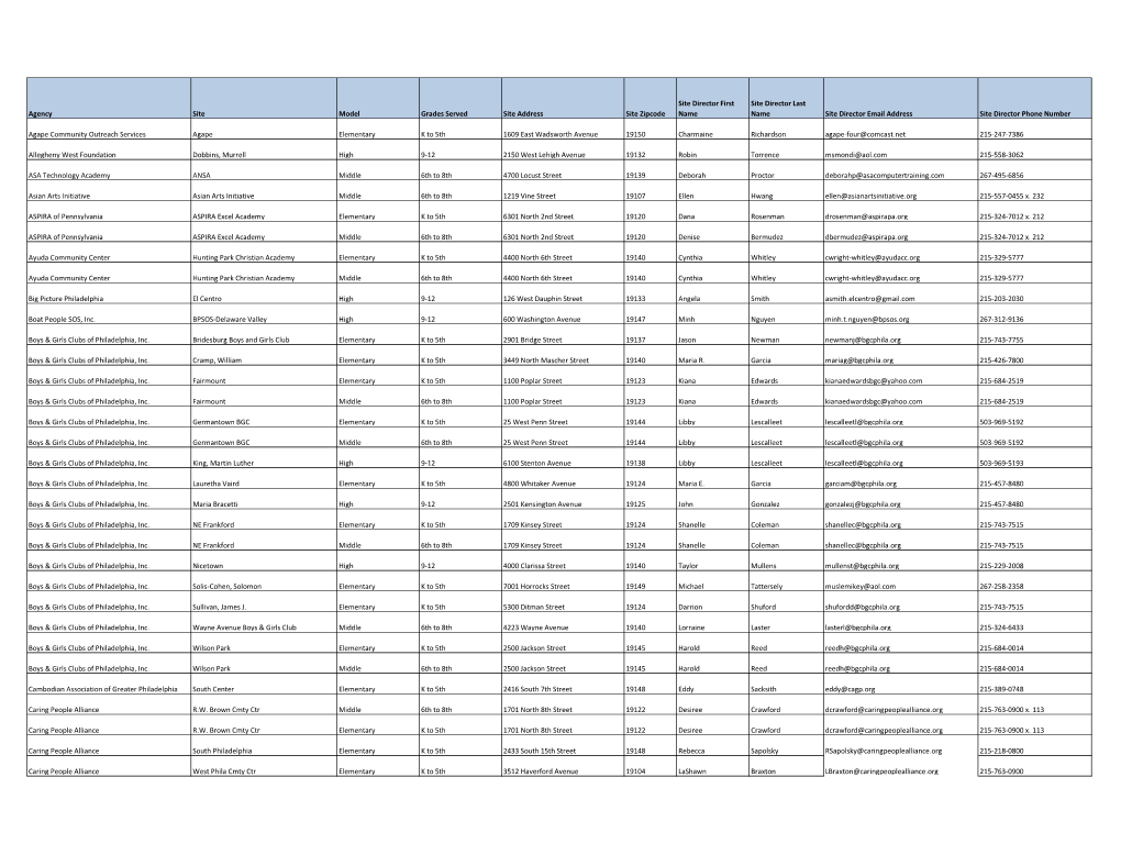 Agency Site Model Grades Served Site Address Site Zipcode Site