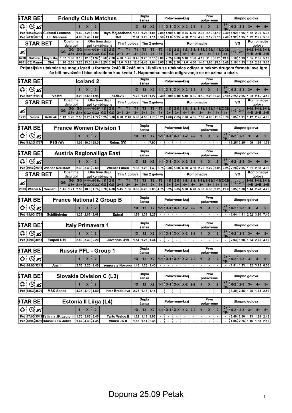 Dopuna 25.09 Petak 1 Dupla Prvo Poluvreme-Kraj Ukupno Golova STAR BET Brazil 2 Šansa Poluvreme 2+ 1 X 2 1X 12 X2 1-1 X-1 X-X X-2 2-2 1 X 2 0-2 2-3 3+ 4+ 5+ R ? 1P