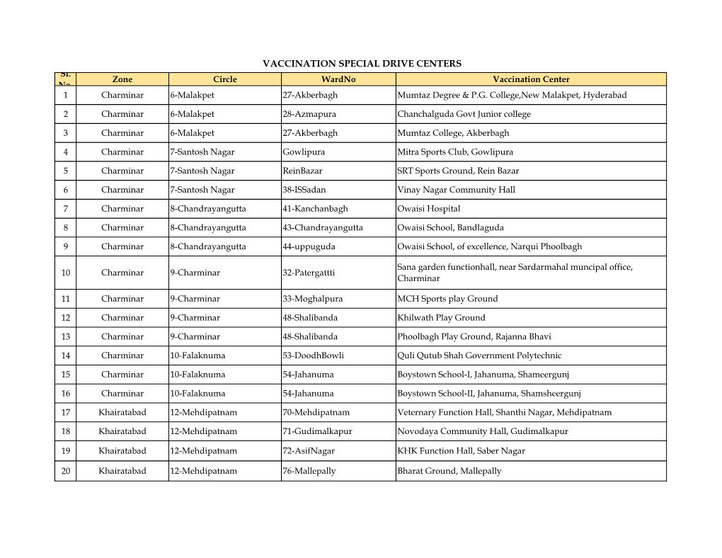 VACCINATION SPECIAL DRIVE CENTERS Sl