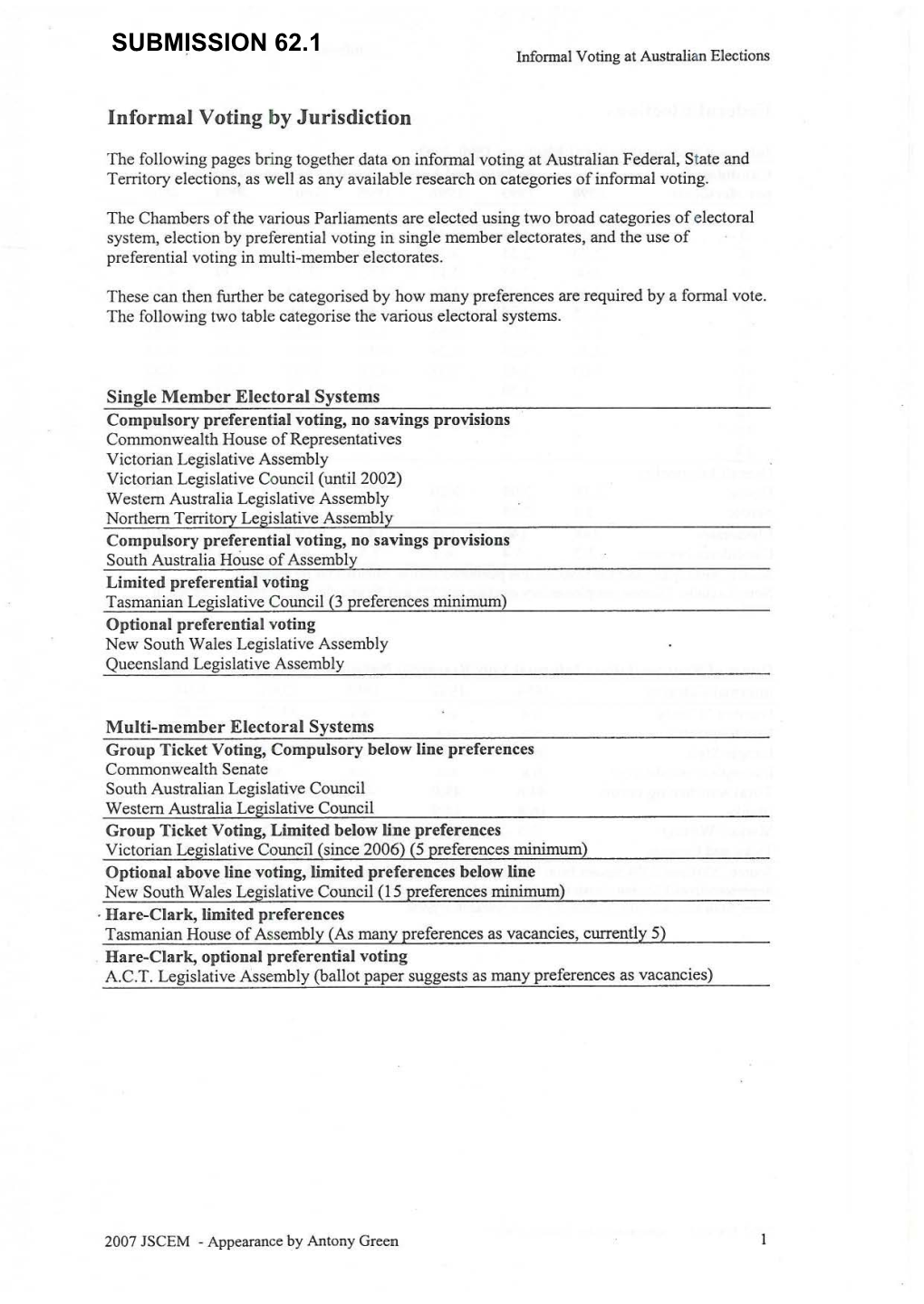 SUBMISSION 62.1 Informal Voting at Australian Elections