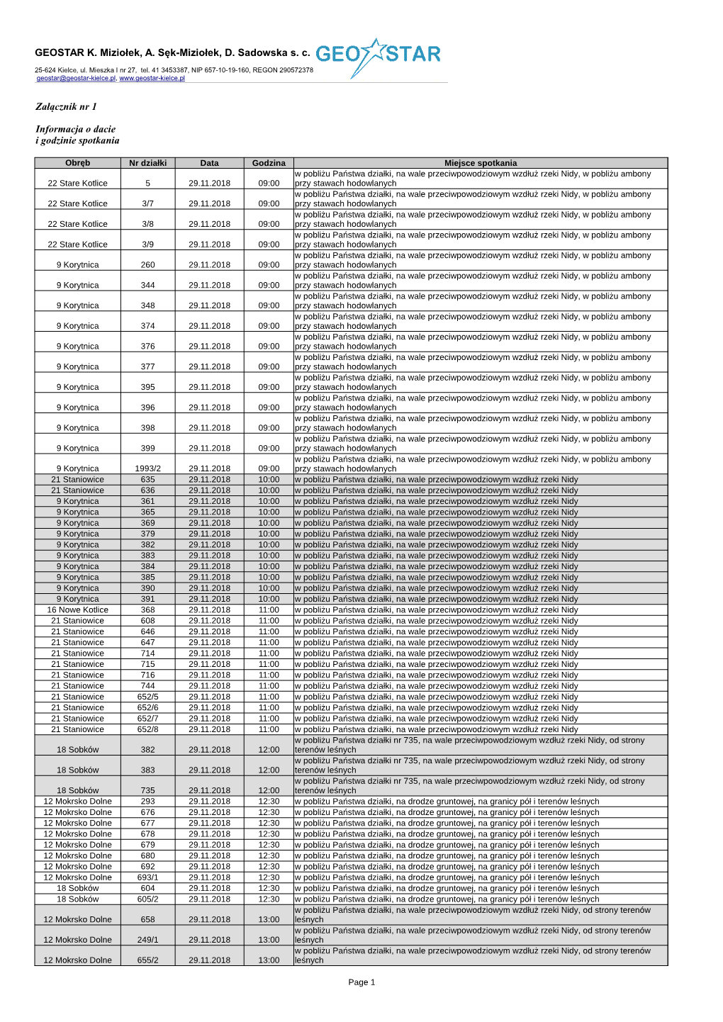 Załącznik Nr 1 Informacja O Dacie I Godzinie Spotkania GEOSTAR K. Miziołek, A. Sęk-Miziołek, D. Sadowska S. C
