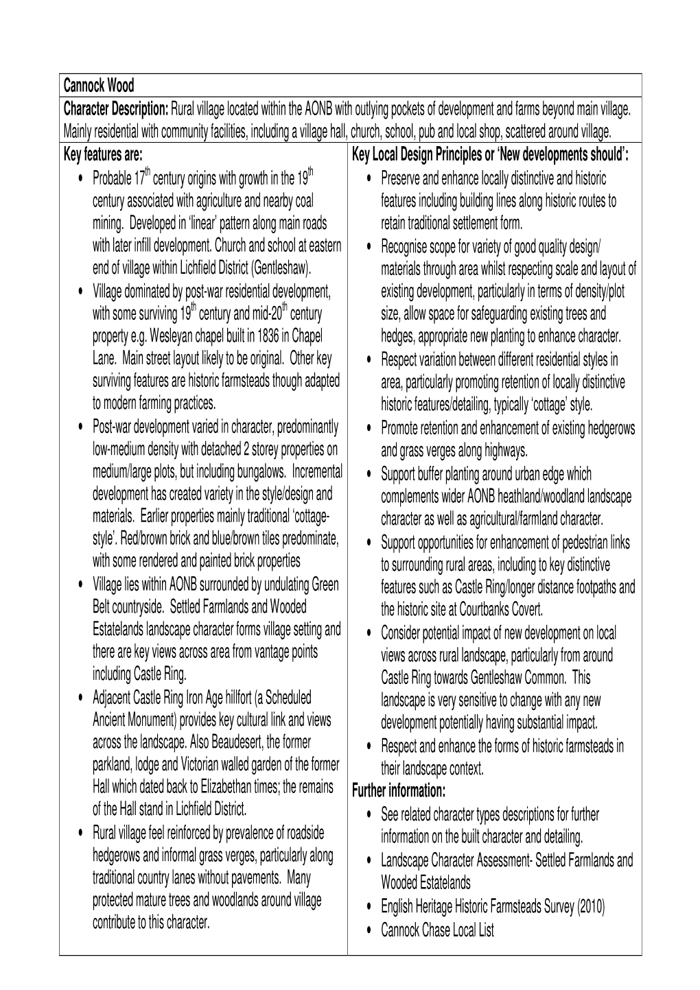 Cannock Wood Character Description: Rural Village Located Within the AONB with Outlying Pockets of Development and Farms Beyond Main Village