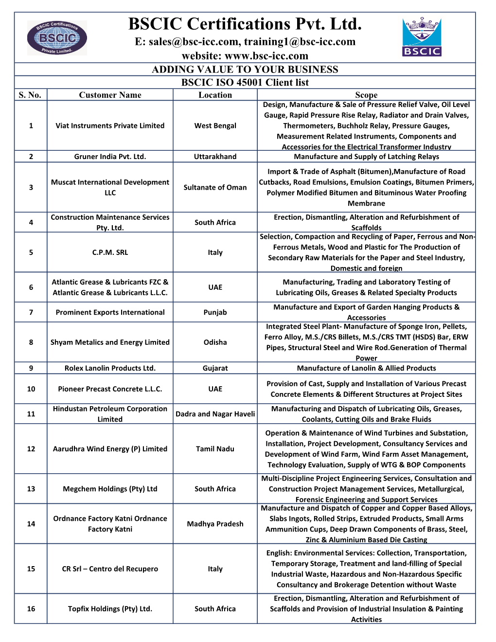 ISO 45001 Client List S