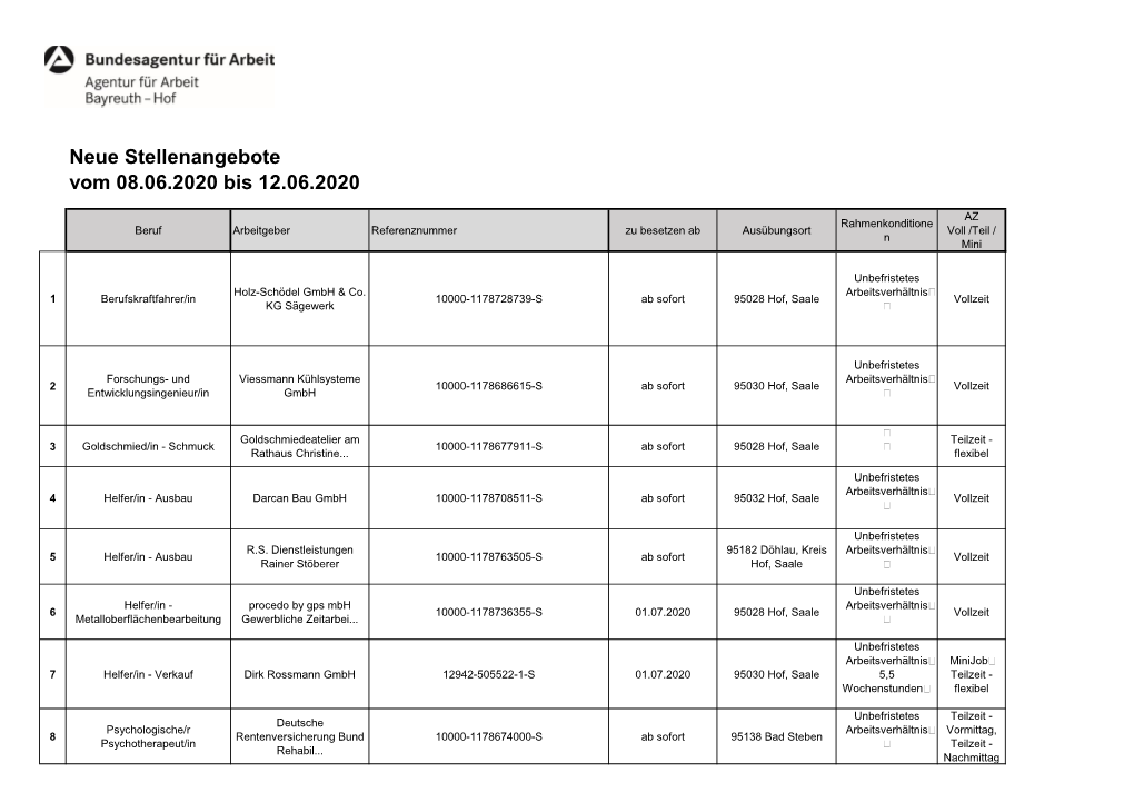 Neue Stellenangebote Vom 08.06.2020 Bis 12.06.2020