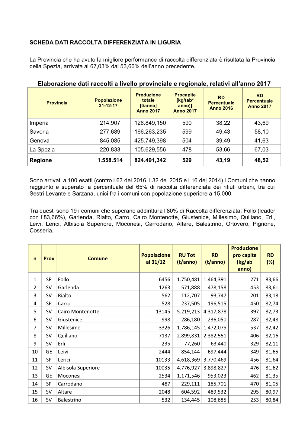 Elaborazione Dati Raccolti a Livello Provinciale E Regionale, Relativi All’Anno 2017