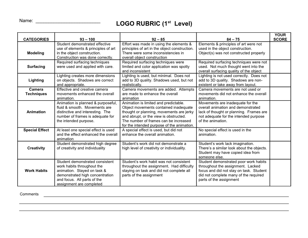 LOGO RUBRIC (1St Level)