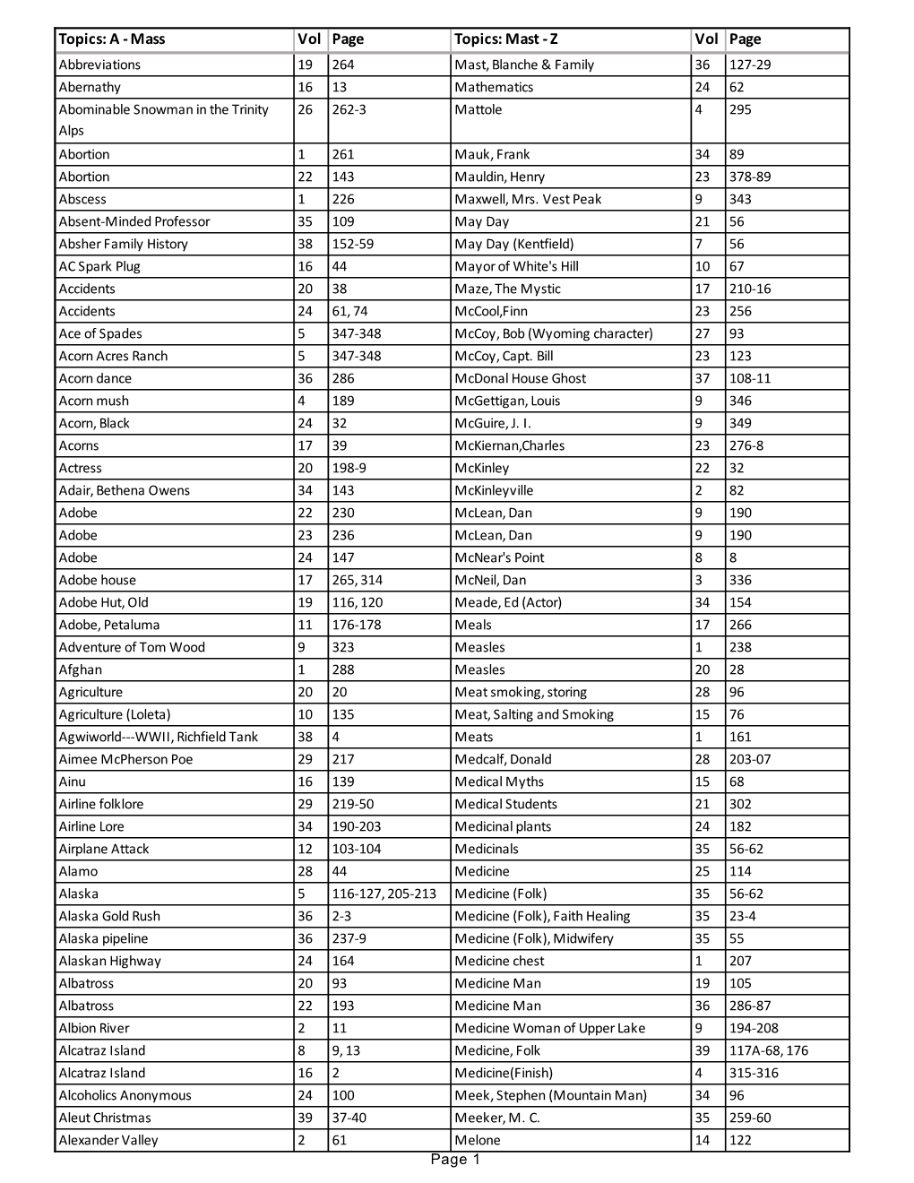 California Folklore Miscellany Index