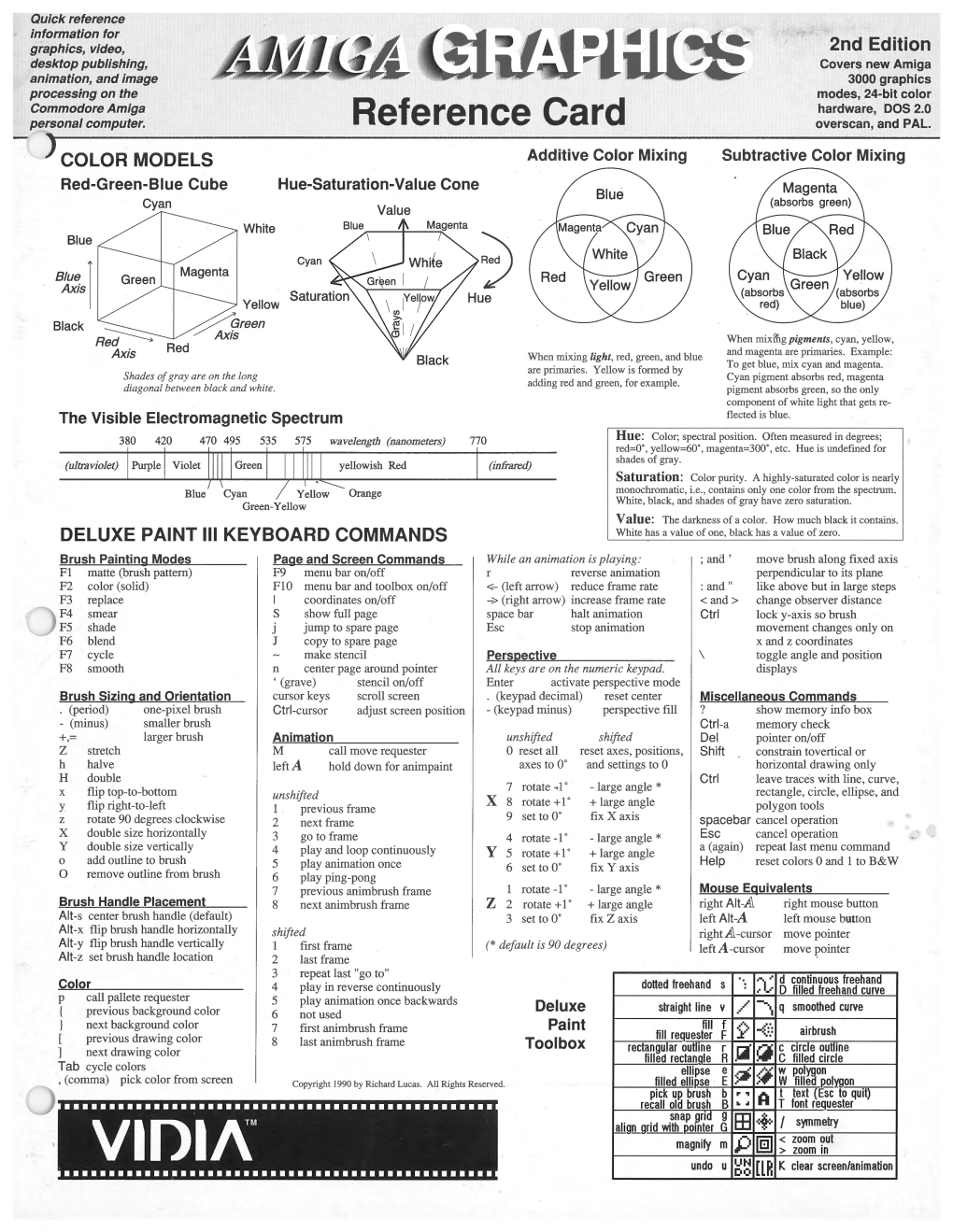 Amiga Graphics Reference Card 2Nd Edition