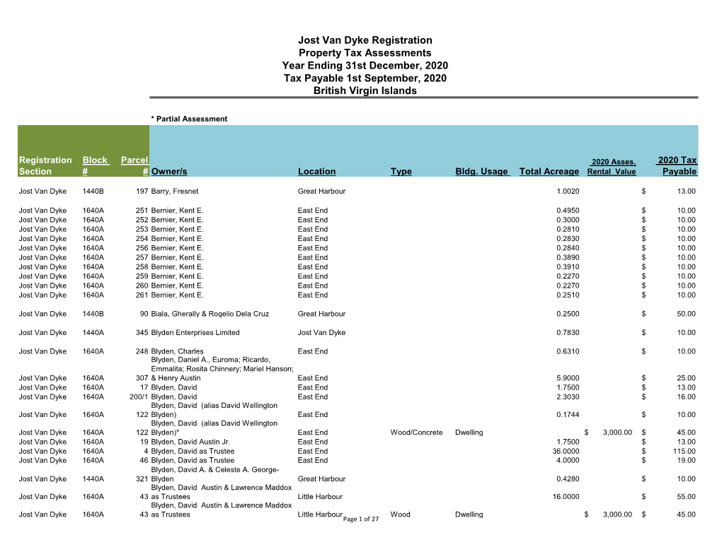 Jost Van Dyke Registration Property Tax Assessments Year Ending 31St December, 2020 Tax Payable 1St September, 2020 British Virgin Islands