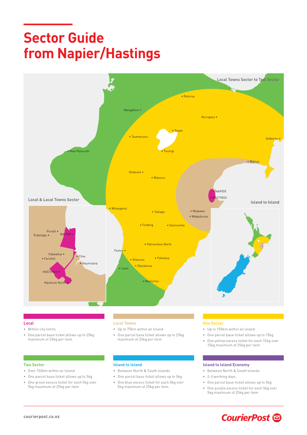 Sector Guide from Napier/Hastings