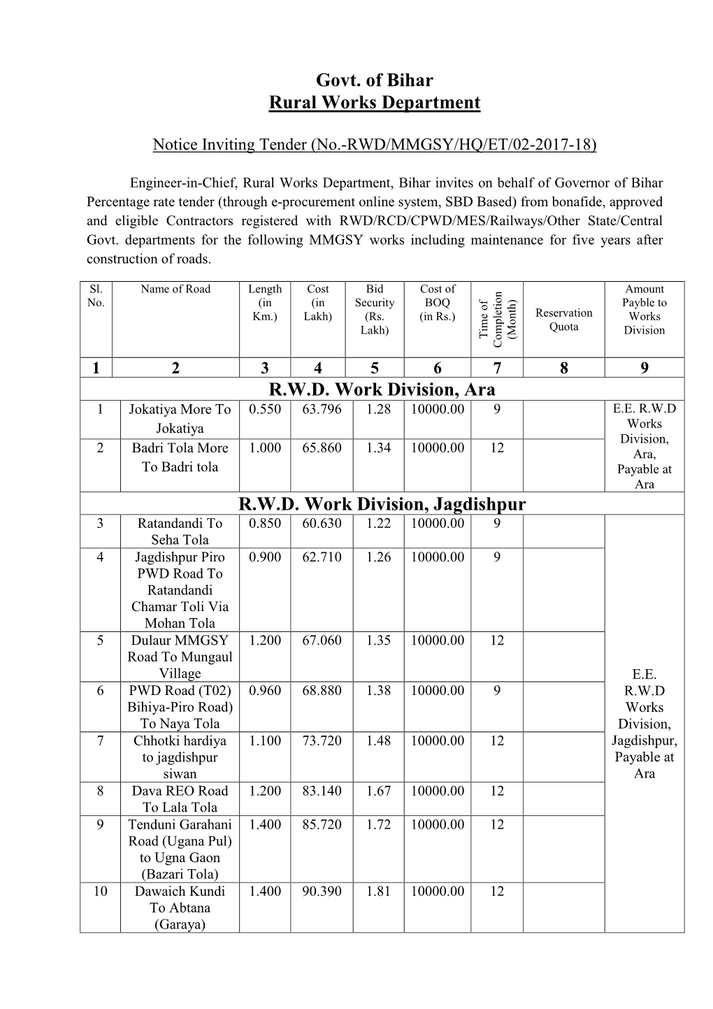 Govt. of Bihar Rural Works Department R.W.D. Work Division