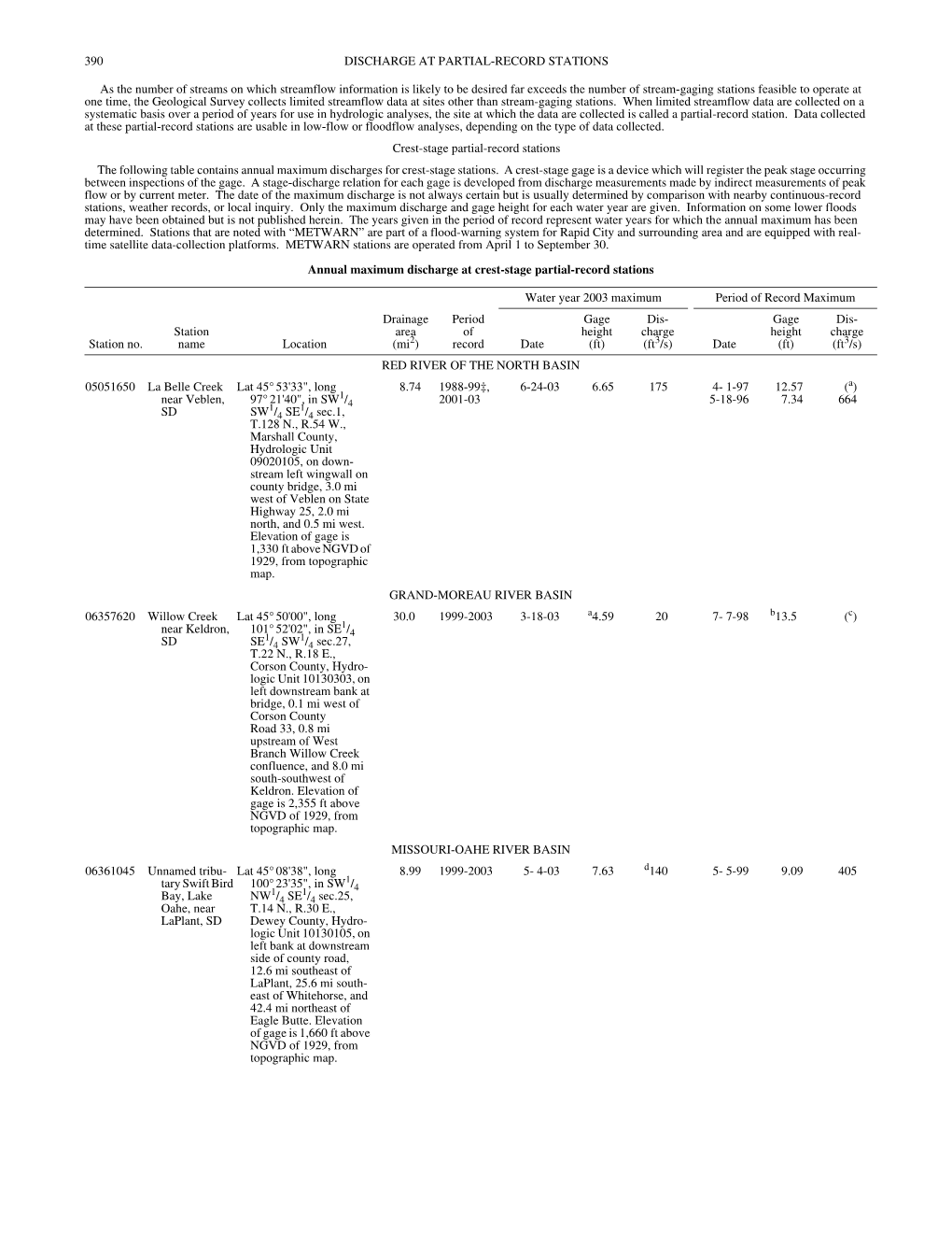 390 DISCHARGE at PARTIAL-RECORD STATIONS As