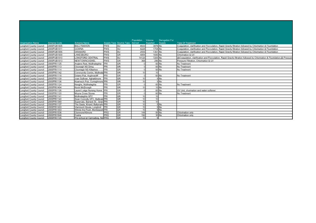 Organisation Name Scheme Code Scheme Name Supply Type Source