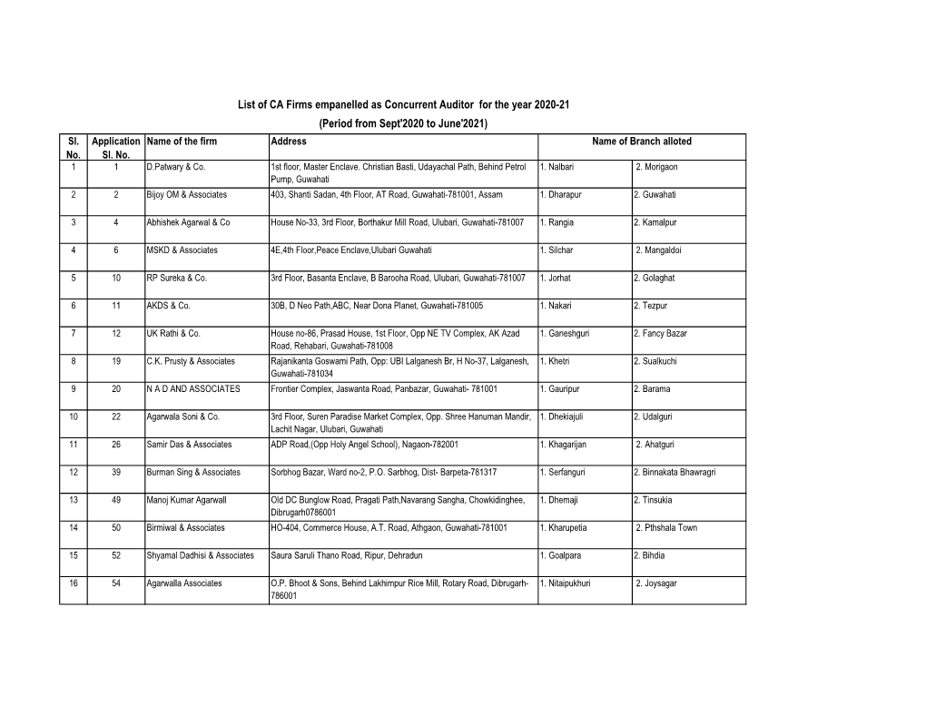 CA Firm Selected 2020-21.Xlsx