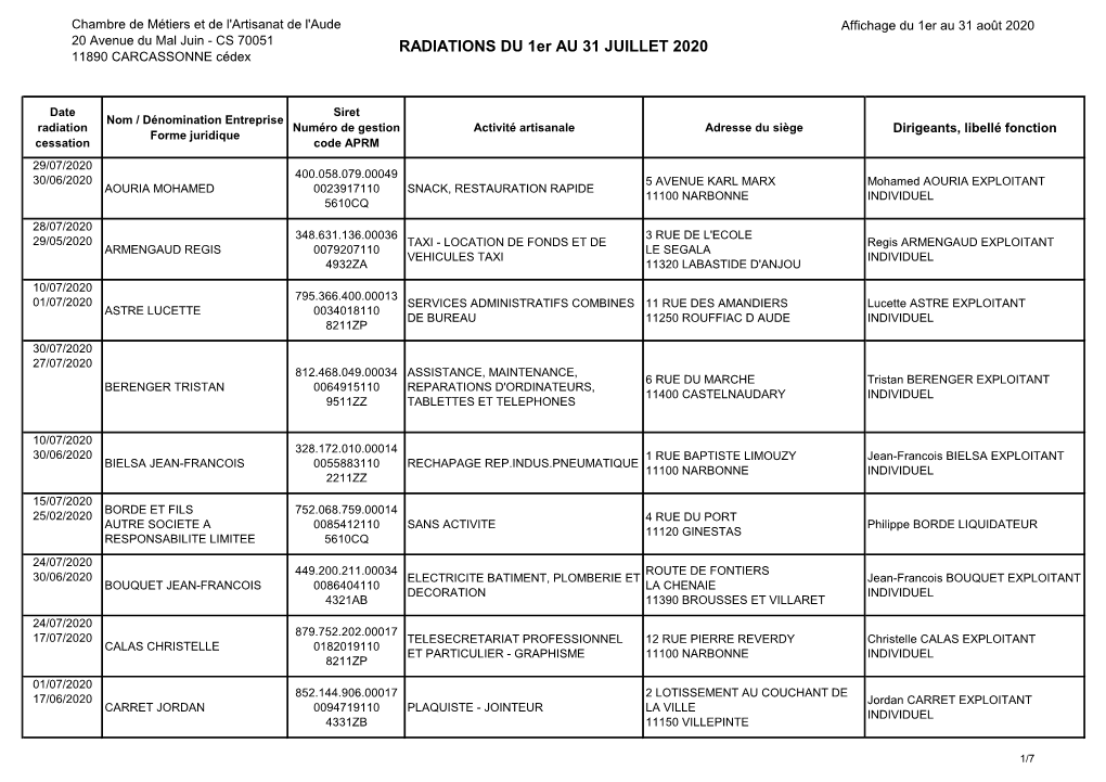 RADIATIONS DU 1Er AU 31 JUILLET 2020 11890 CARCASSONNE Cédex
