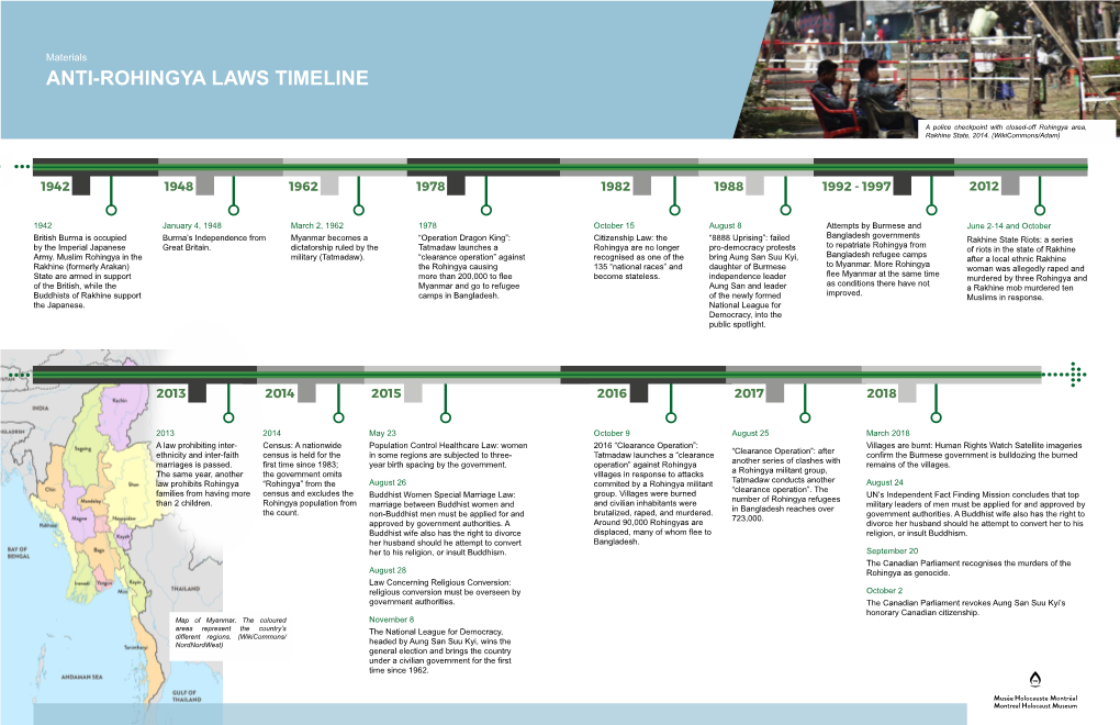 Anti-Rohingya Laws Timeline