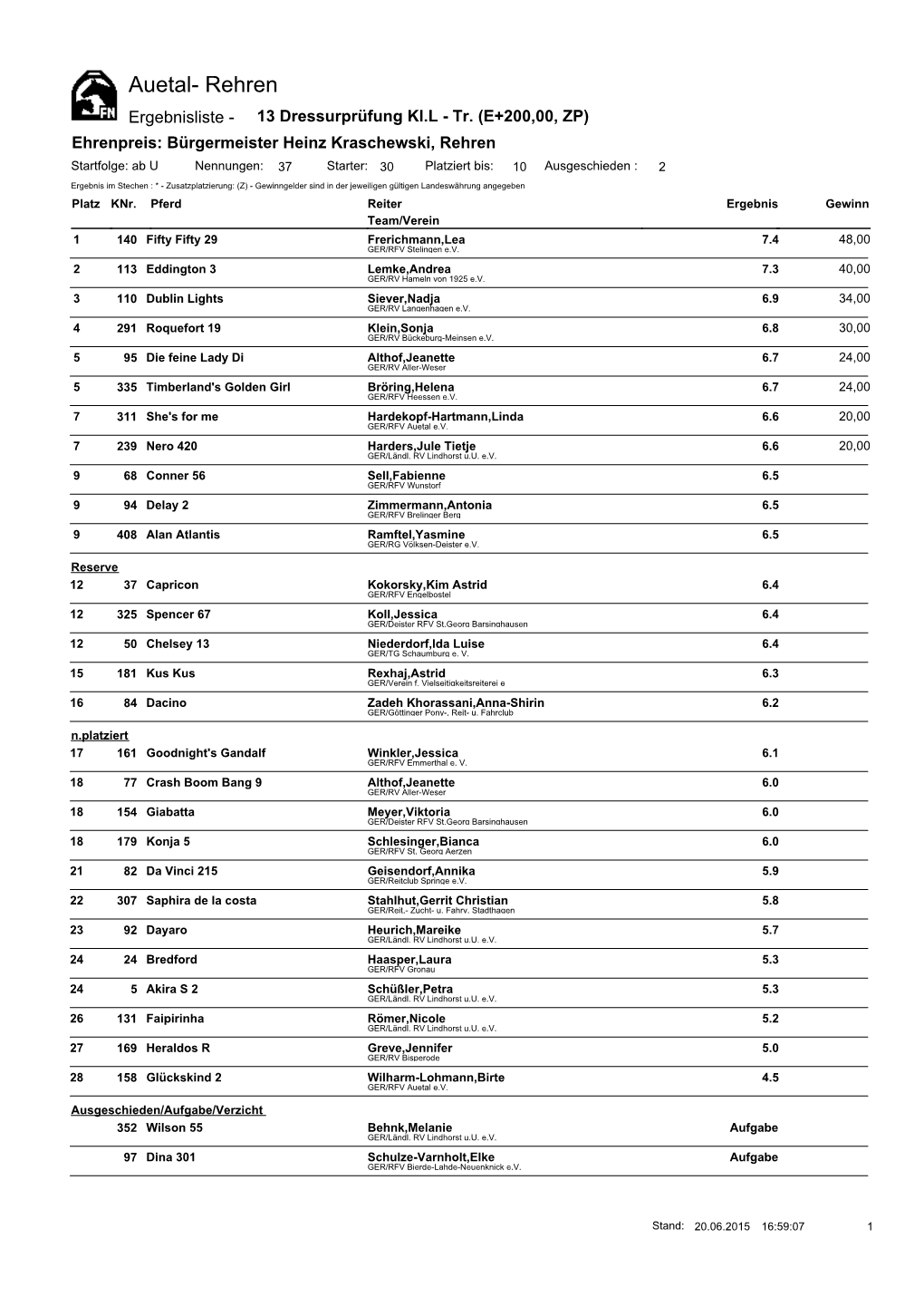 Auetal- Rehren Ergebnisliste - 13 Dressurprüfung Kl.L - Tr
