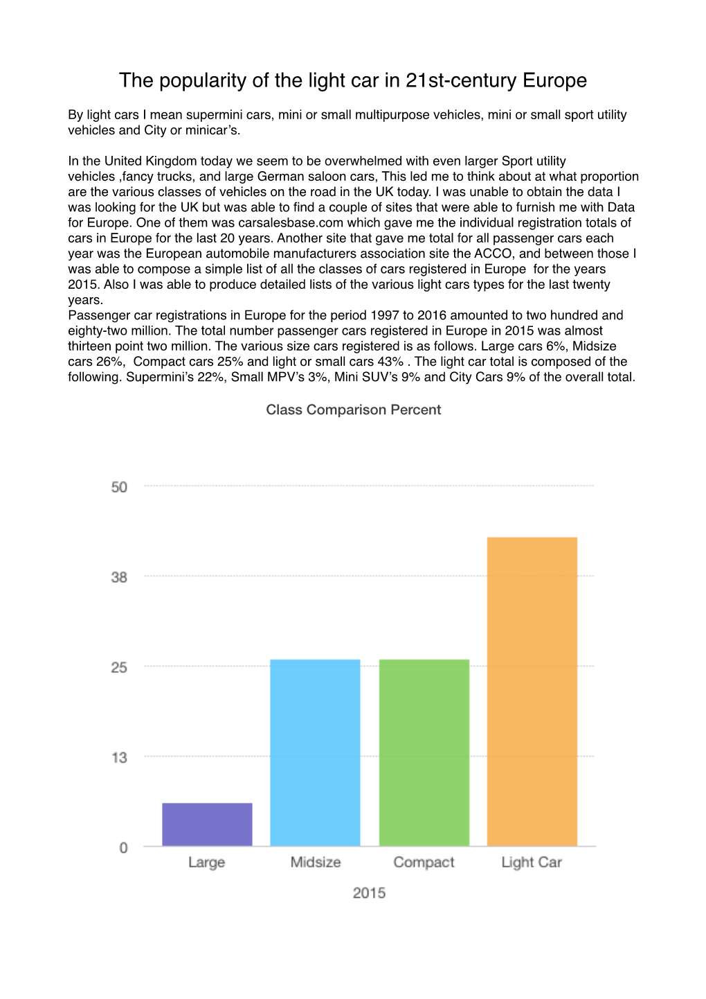 The Popularity of the Light Car in 21St-Century Europe