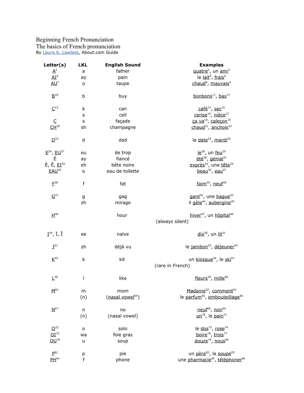 Beginning French Pronunciation