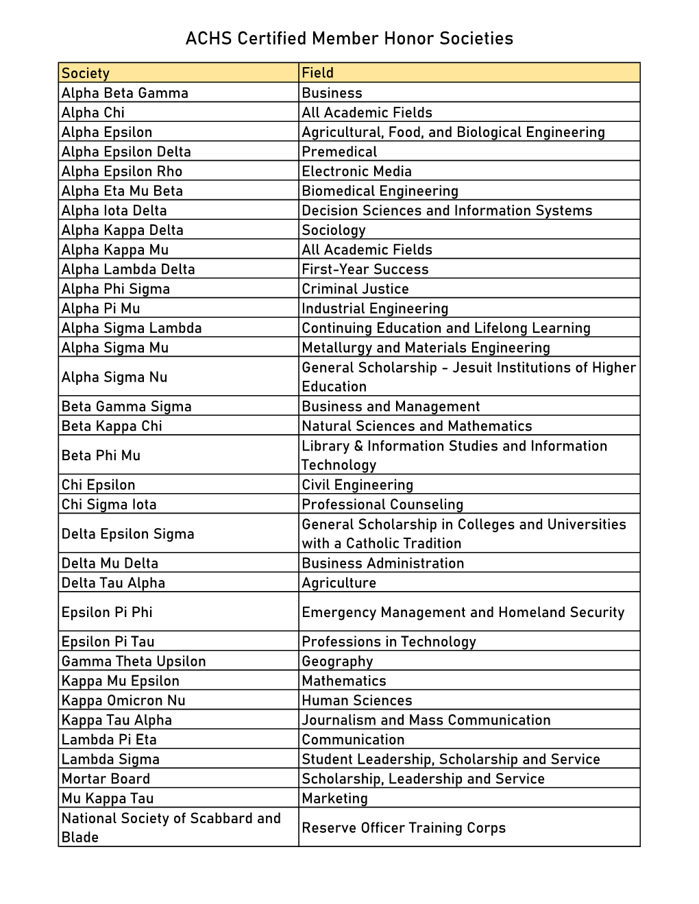 ACHS Member Societies