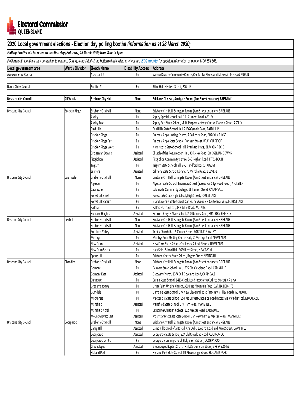 Election Day Polling Booths (Information As at 28 March 2020) Polling Booths Will Be Open on Election Day (Saturday, 28 March 2020) from 8Am to 6Pm