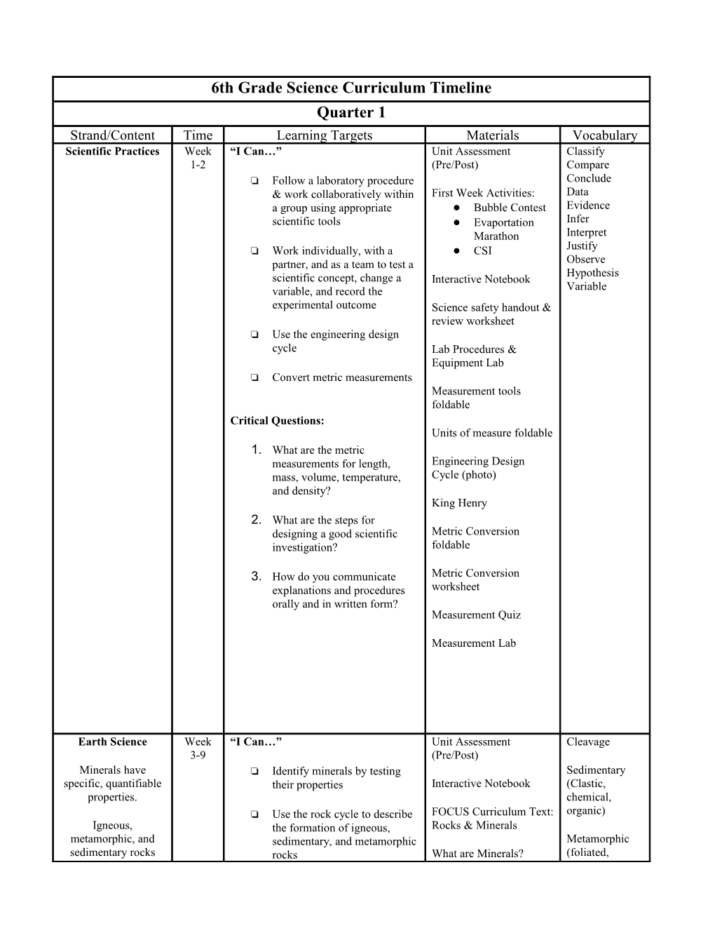 6Th Grade Science Curriculum Timeline