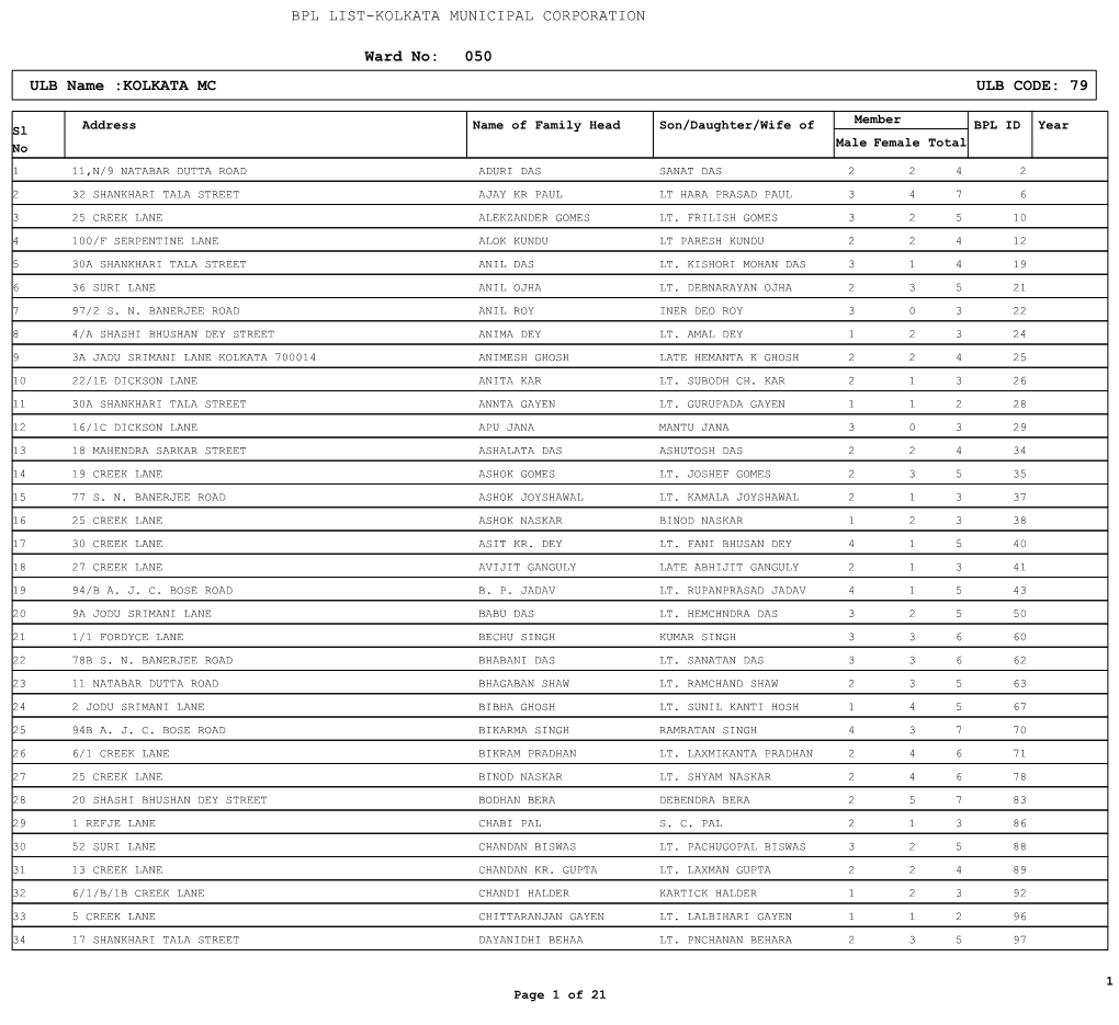 Ward No: 050 ULB Name :KOLKATA MC ULB CODE: 79