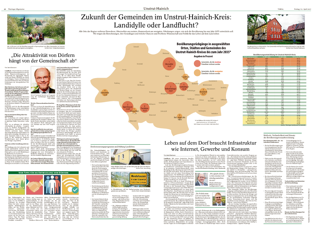 Zukunft Der Gemeinden Im Unstrut-Hainich-Kreis: Landidylle Oder Landflflucht?