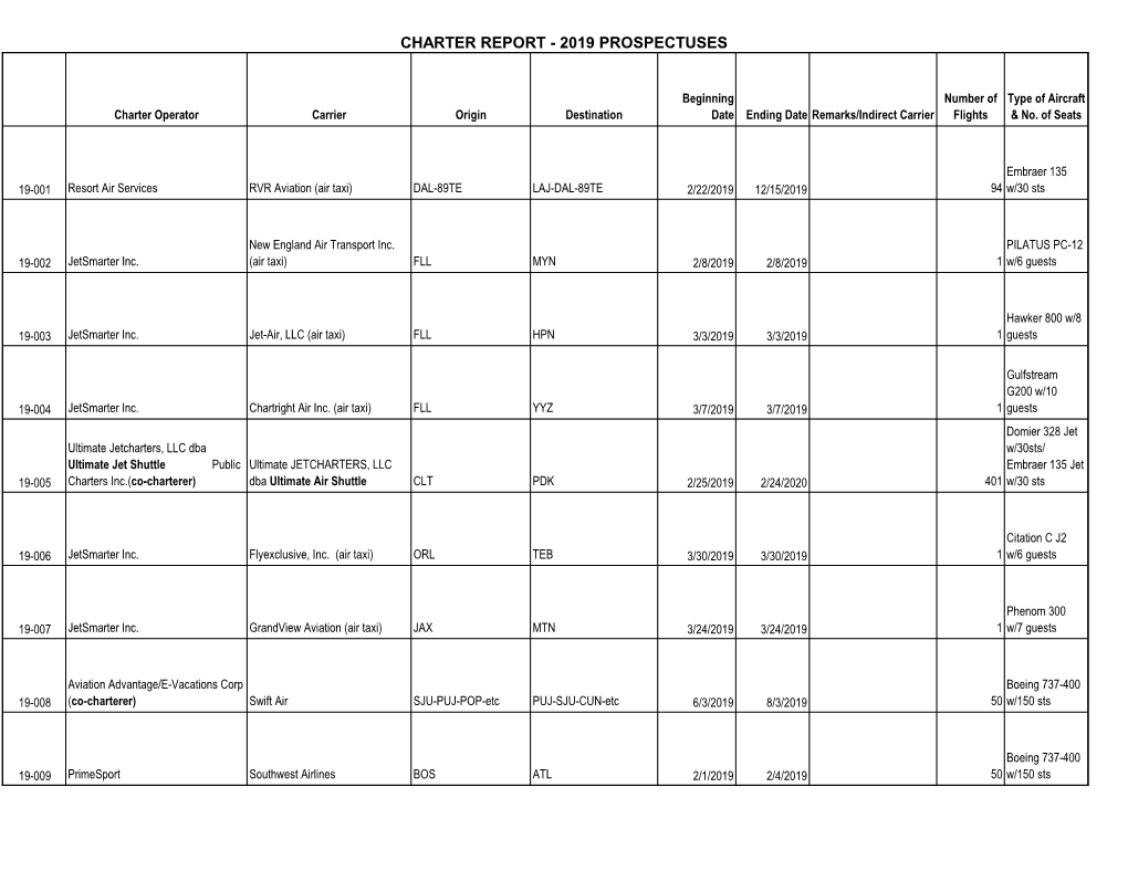 Charter Report - 2019 Prospectuses