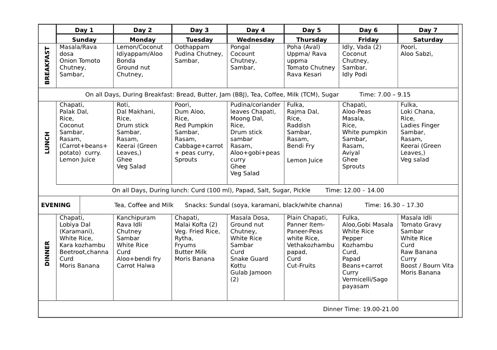 Day 1 Day 2 Day 3 Day 4 Day 5 Day 6 Day 7 Sunday Monday Tuesday Wednesday Thursday Friday Saturday B R E a K F a S T Masala/Rava