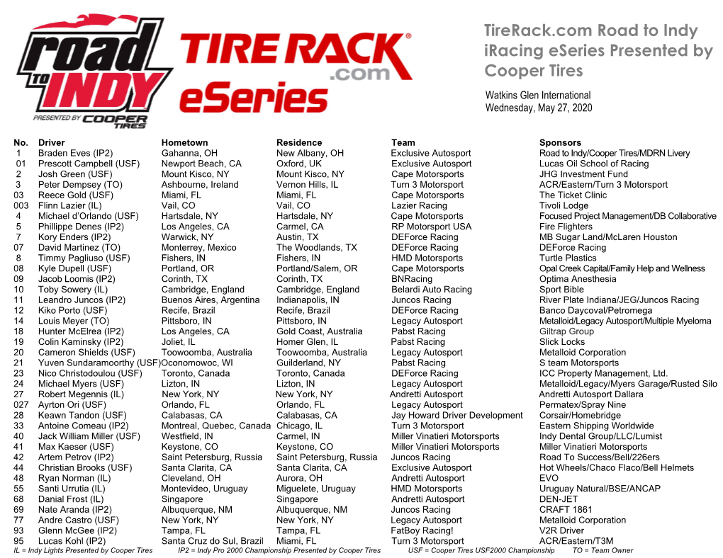 Tirerack.Com Road to Indy Iracing Eseries Presented by Cooper Tires