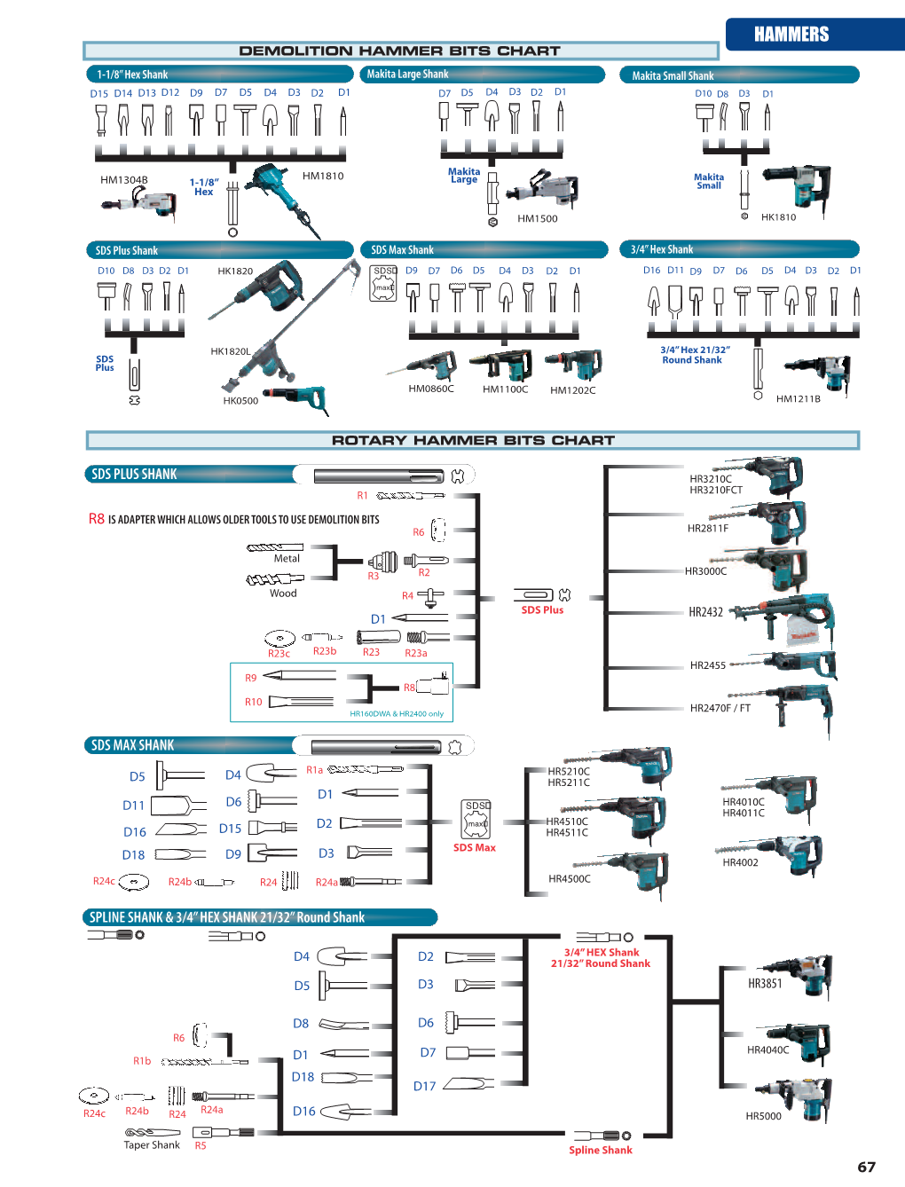 HAMMERS DEMOLITION HAMMER BITS CHART 1-1/8” Hex Shank Makita Large Shank Makita Small Shank D15 D14 D13 D12 D9 D7 D5 D4 D3 D2 D1 D7 D5 D4 D3 D2 D1 D10 D8 D3 D1