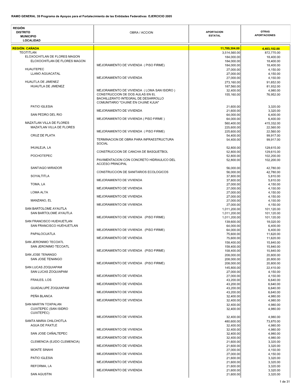 RAMO GENERAL 39 Programa De Apoyos Para El Fortalecimiento De Las Entidades Federativas EJERCICIO 2005