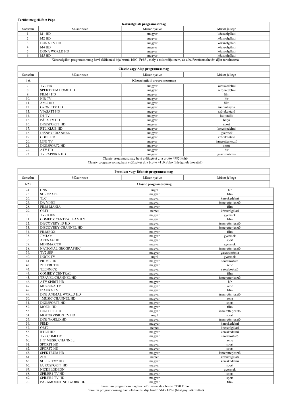 Terület Megjelölése: Pápa Közszolgálati Programcsomag Sorszám Műsor Neve Műsor Nyelve Műsor Jellege 1