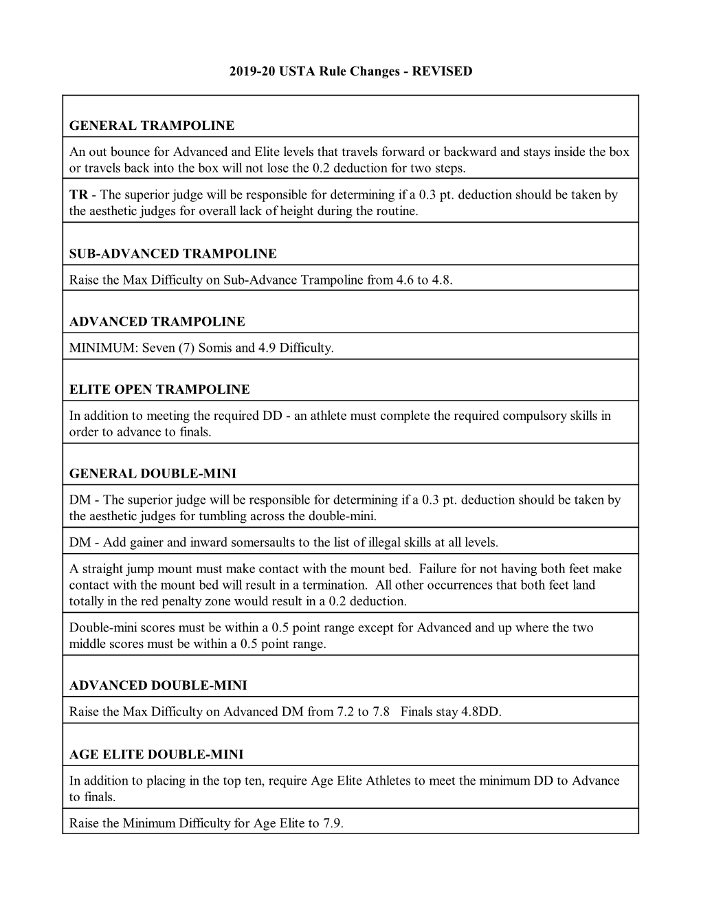 2019-20 USTA Rule Changes - REVISED