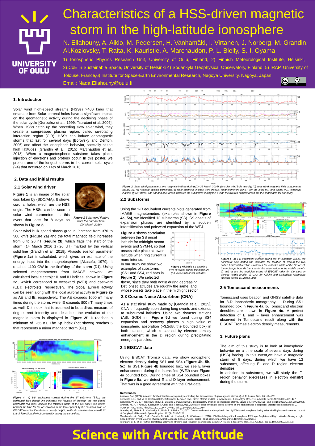 Solar Wind Magnetic Field Components