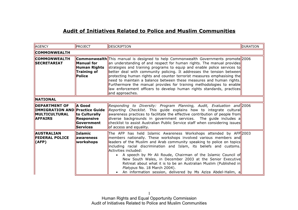 Audit of Initiatives Related to Police and Muslim Communities