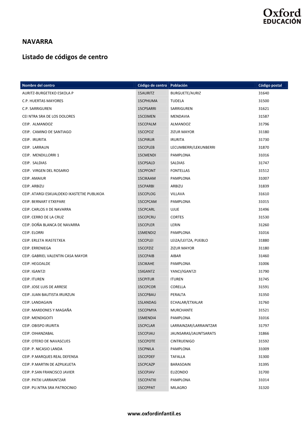 NAVARRA Listado De Códigos De Centro