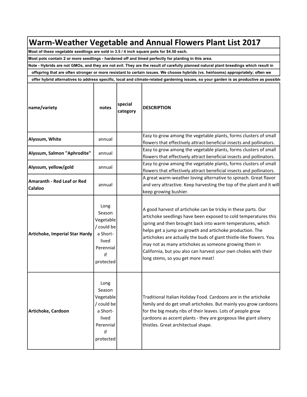 Warm-Weather Vegetable and Annual Flowers Plant List 2017 Most of These Vegetable Seedlings Are Sold in 3.5 / 4 Inch Square Pots for $4.50 Each