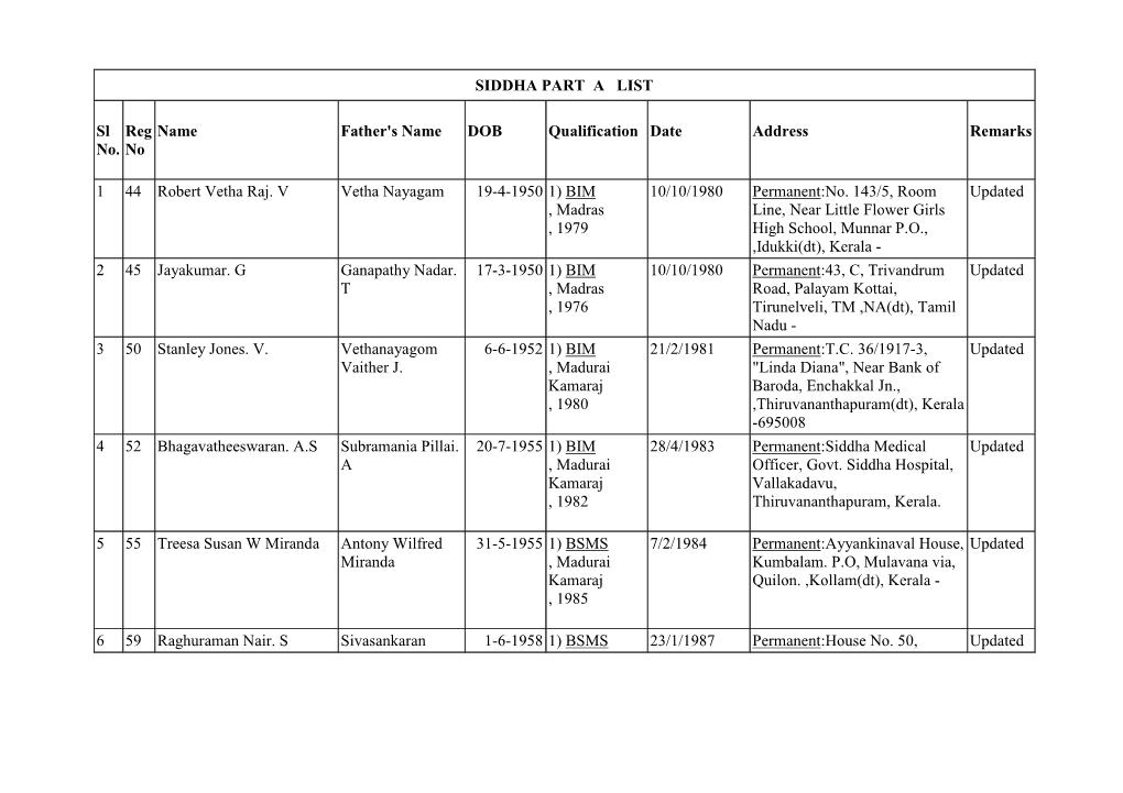 Siddha Part a List