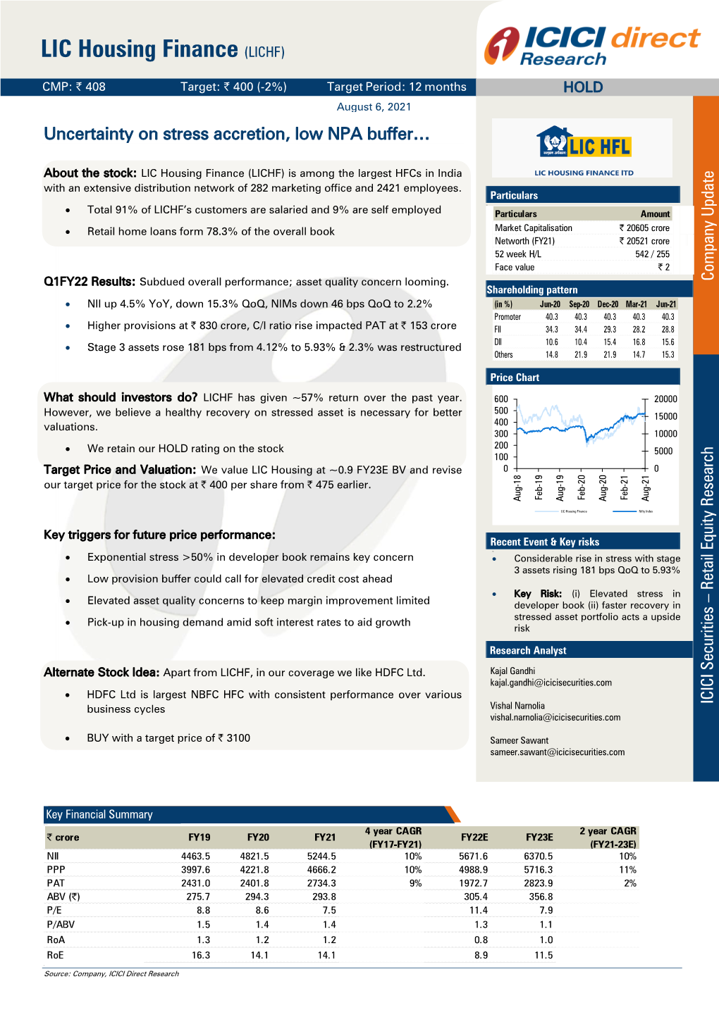 LIC Housing Finance (LICHF)