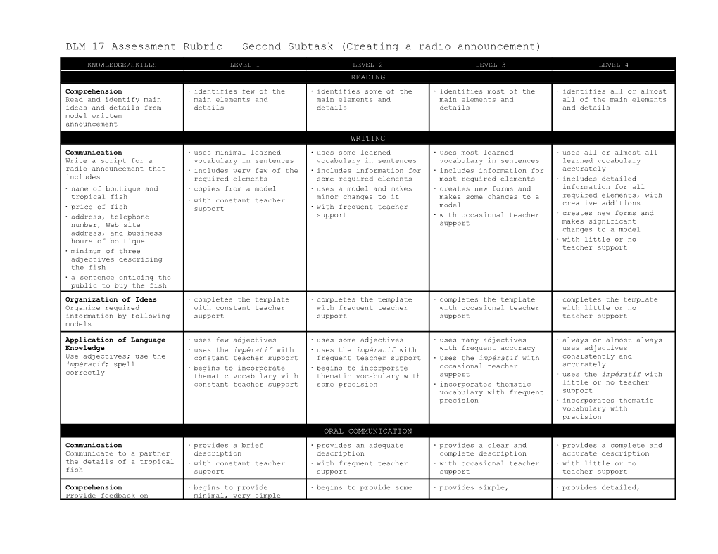 BLM X Assessment Rubric Fourth Subtask (Report on the Festival Acadien)