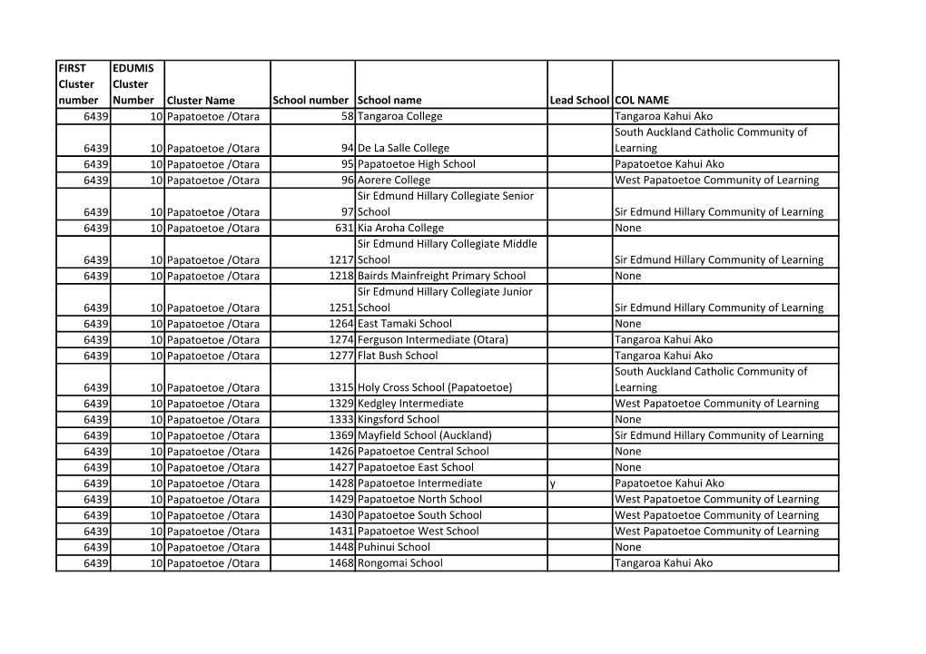 Cluster 10 Schools List