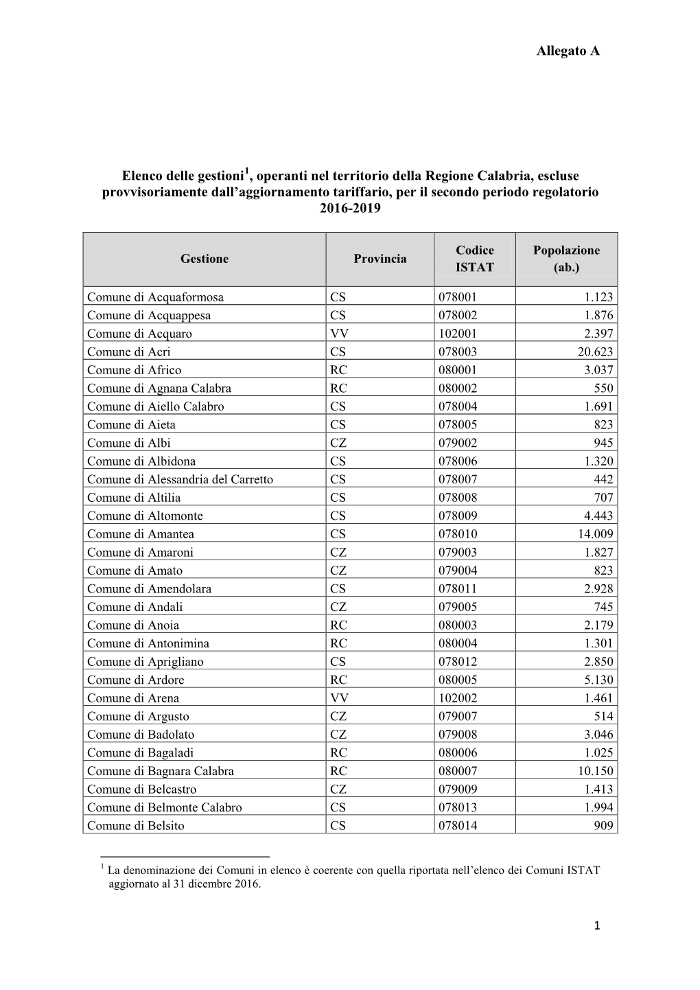 Allegato a Elenco Delle Gestioni , Operanti Nel Territorio Della Regione Calabria, Escluse Provvisoriamente Dall'aggiornamento