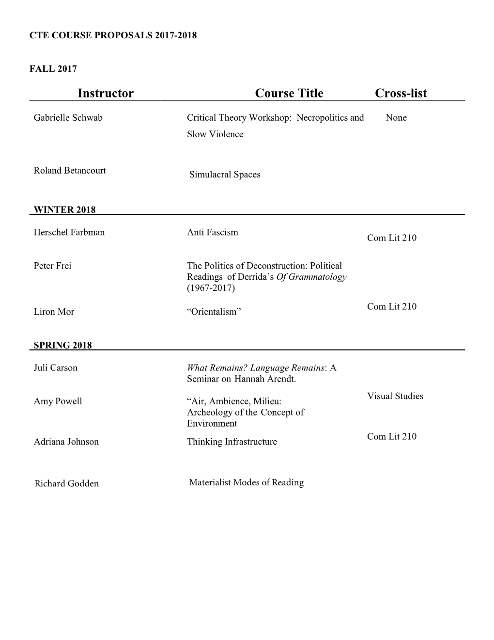 Instructor Course Title Cross-List