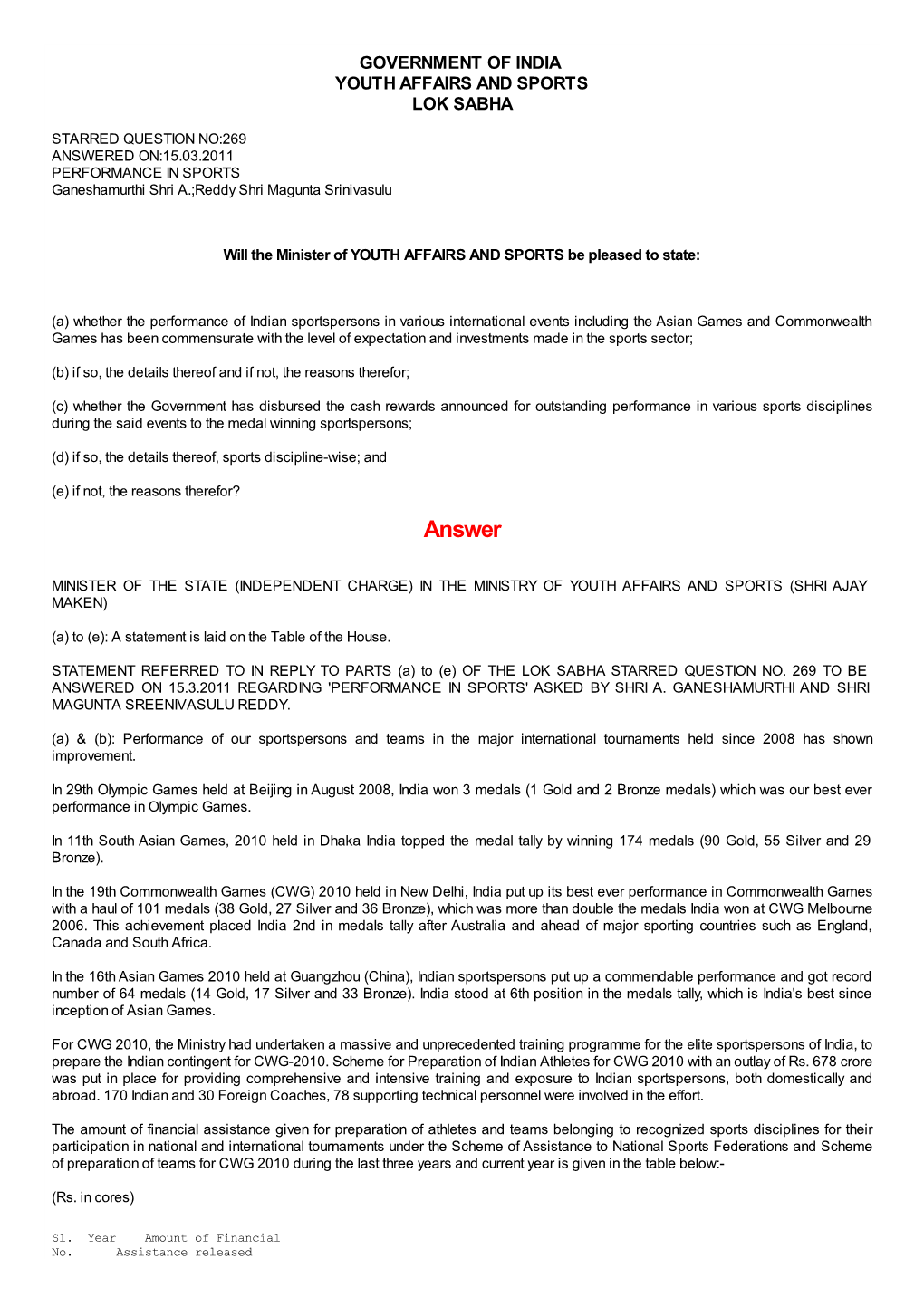 ANSWERED ON:15.03.2011 PERFORMANCE in SPORTS Ganeshamurthi Shri A.;Reddy Shri Magunta Srinivasulu