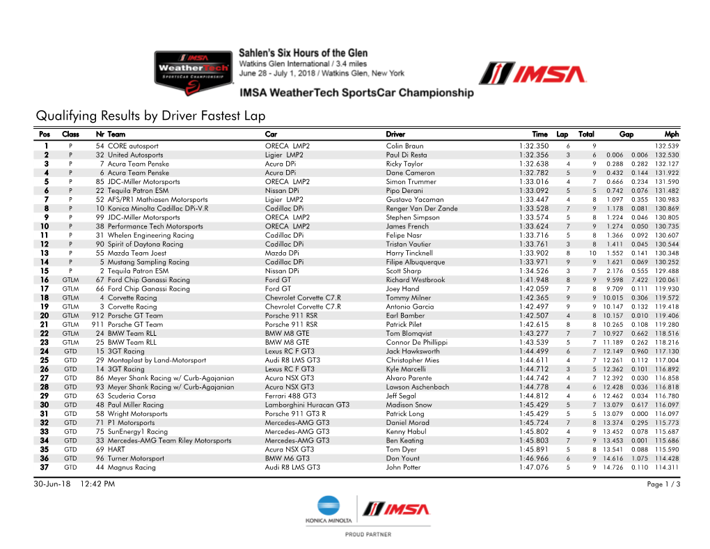 Qualifying Results by Driver Fastest Lap